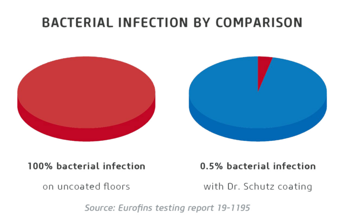 03 creches-garderies-securite-diagramme